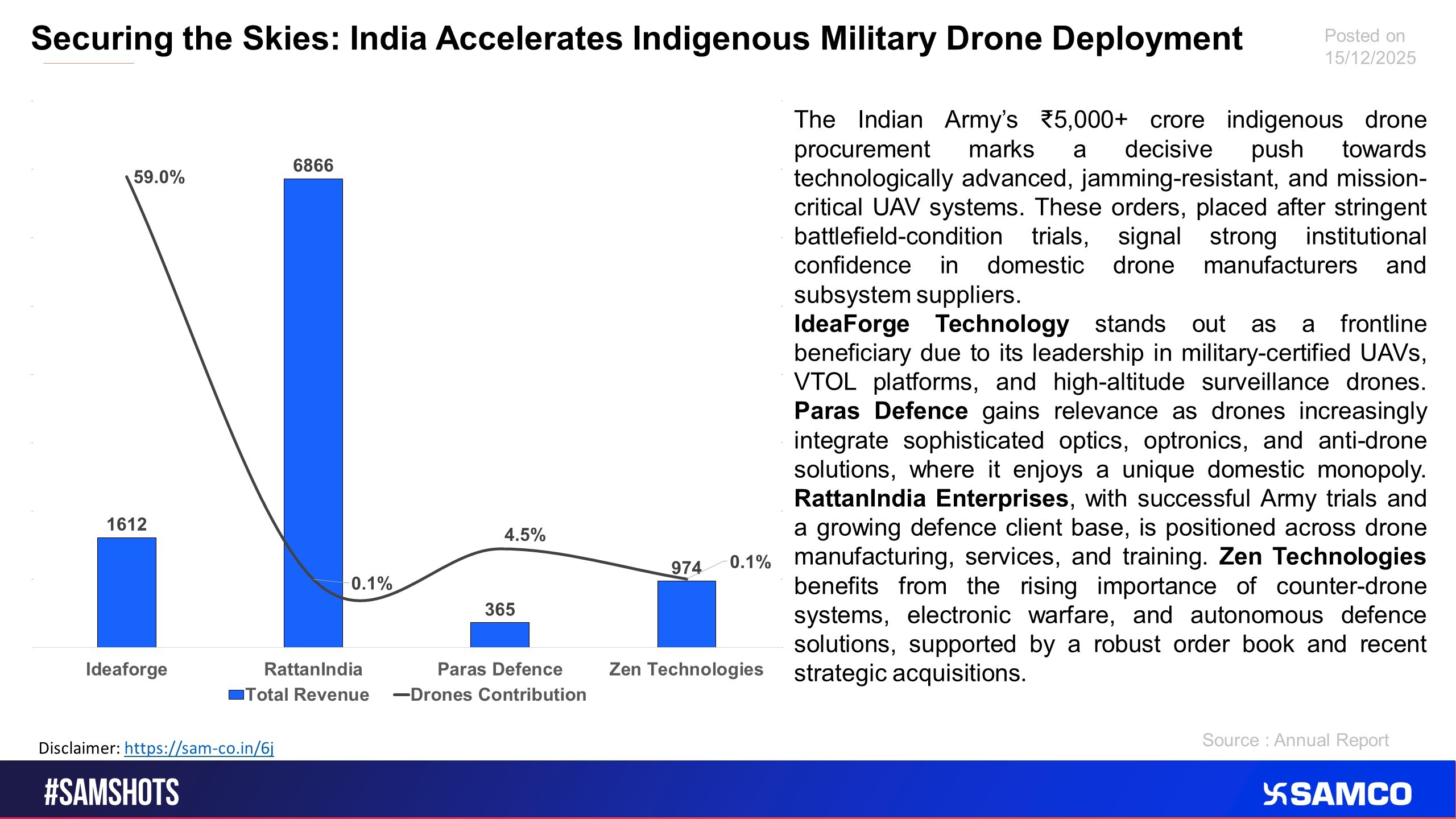 The drone stocks which stands to benefit from defence emergency procurement